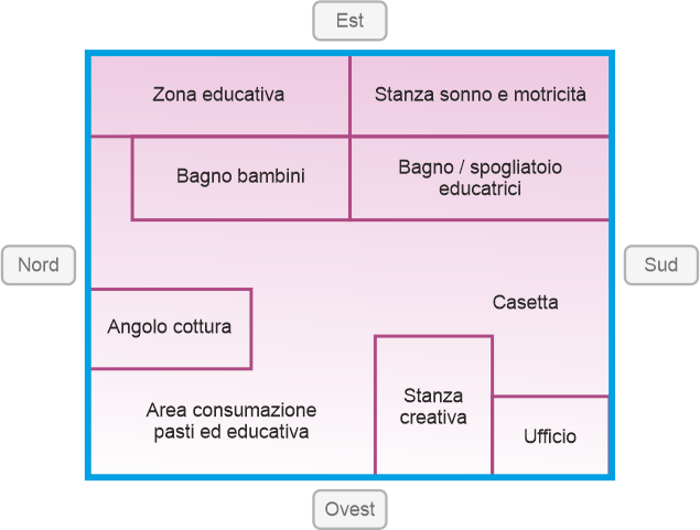 Piantina struttura